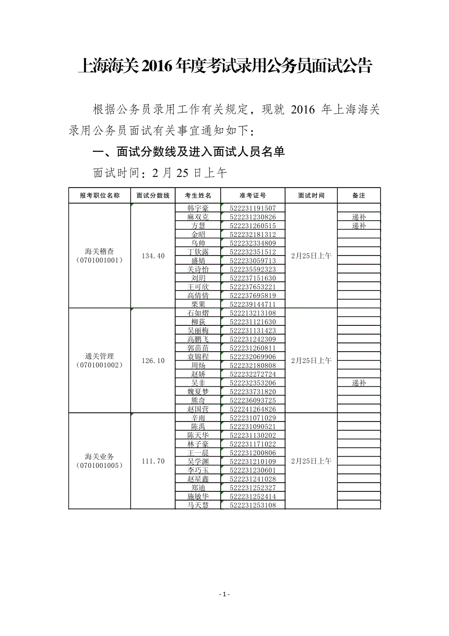 上海海关2016年度考试录用公务员面试公告_第1页