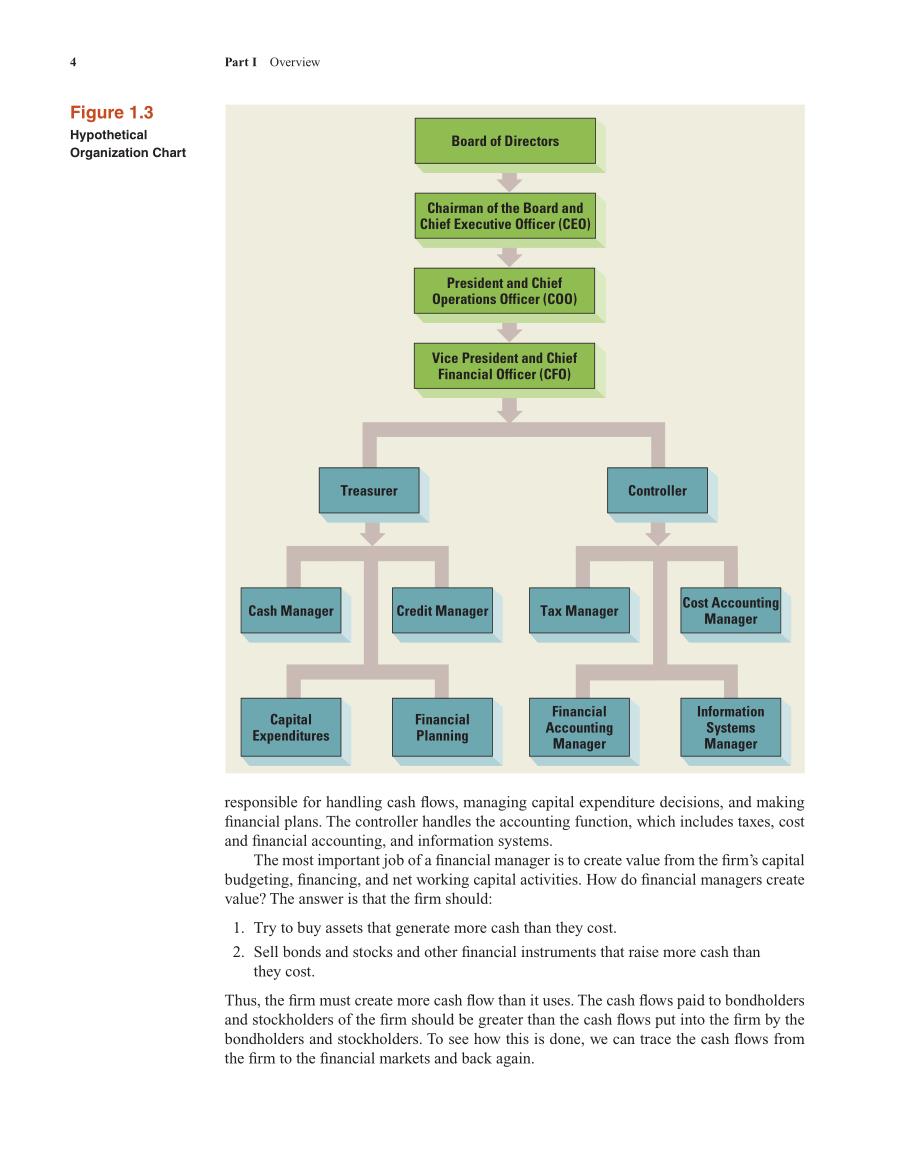 Introduction to Corporate Finance_第4页