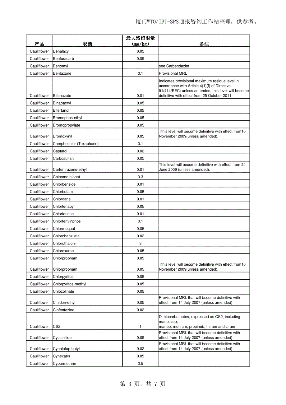 欧盟白花菜中农药残留限量_第3页