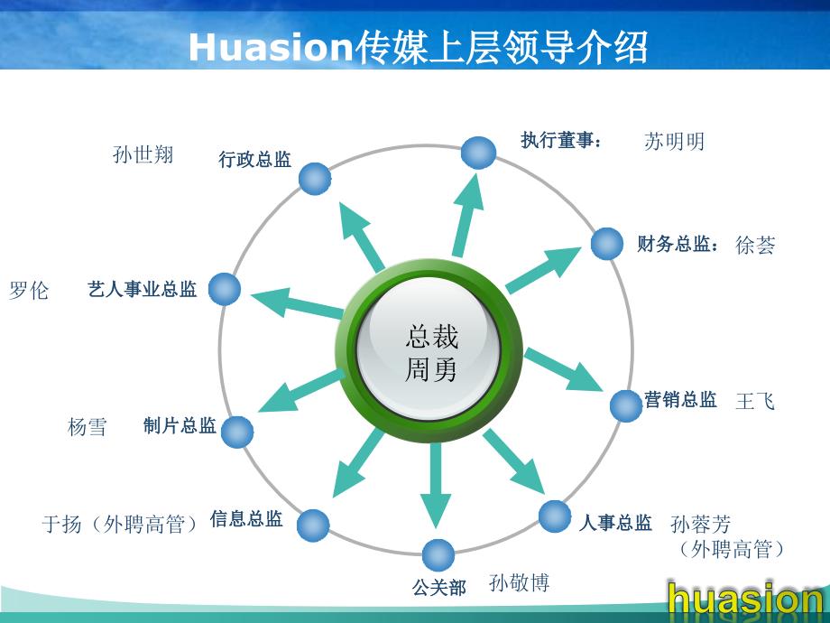 财务会计基础小组讨论课_第3页