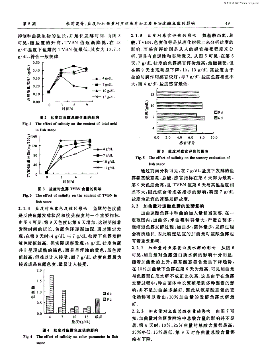 盐度和加曲量对罗非鱼片加工废弃物速酿鱼露的影响_第3页