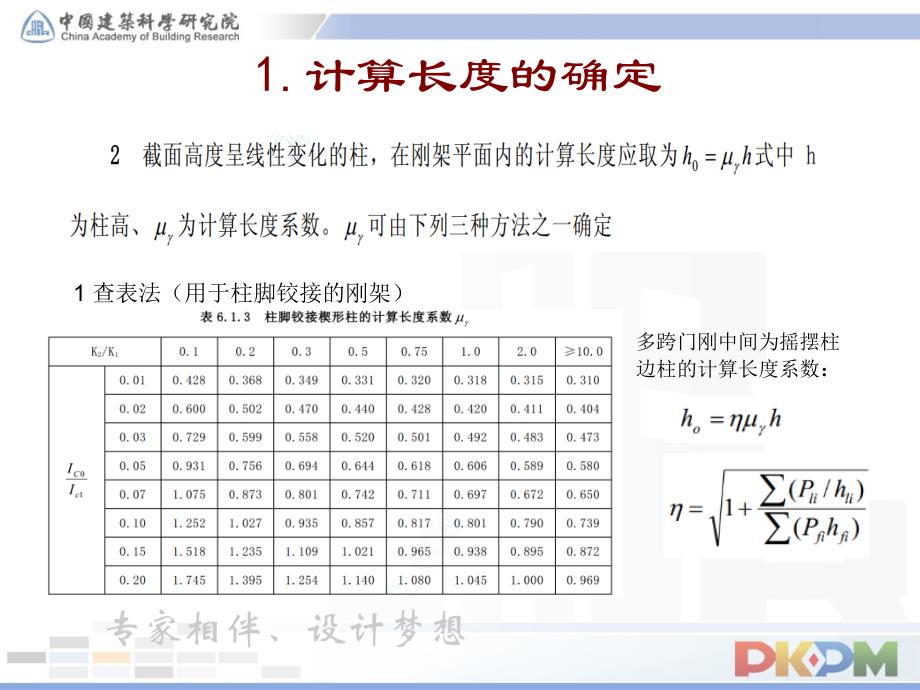 钢结构设计应用常见问题-门刚_第4页