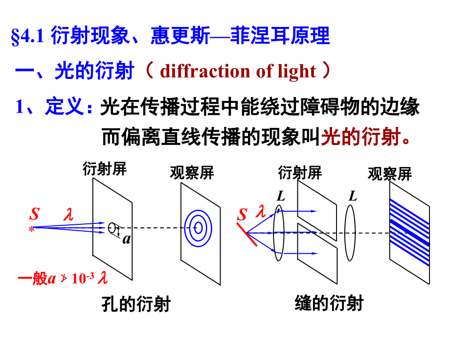 波动光学教学PPT光的衍射_第3页