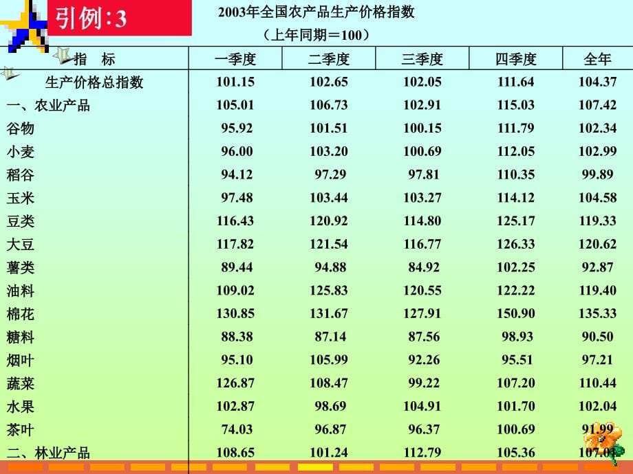 统计指数与综合评价教学课件PPT_第5页