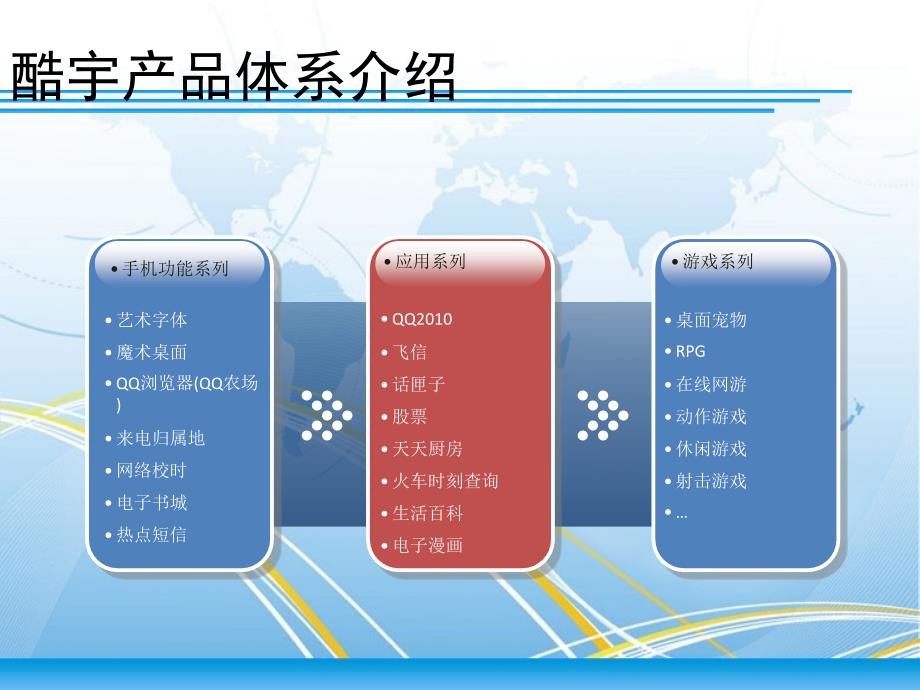 酷宇产品介绍-mtk_第2页