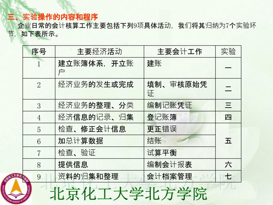 会计手工实验课课件1_第4页