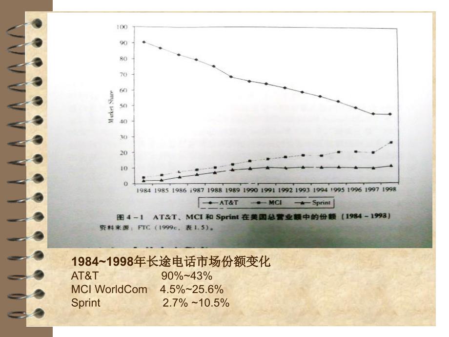 长途电话服务产业_第3页