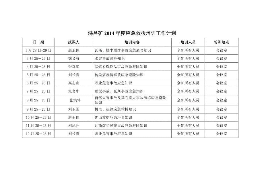 煤矿20142014年度应急救援培训计划_第5页