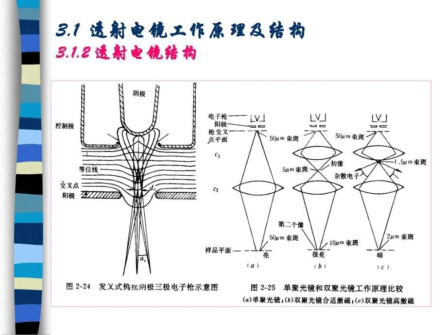 透射电子显微镜原理及结构_第5页