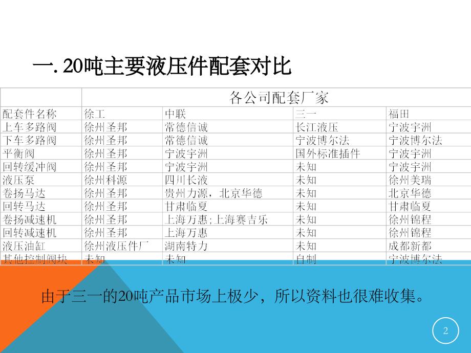 汽车起重机液压件配套情况update_第2页