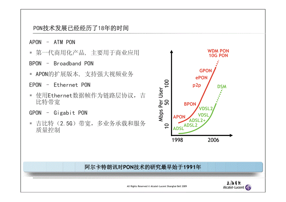 PON概念及贝尔产品方案_第4页