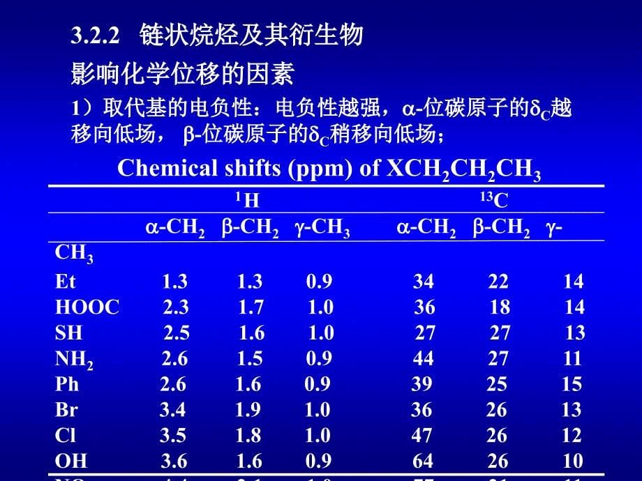 有机化合物谱图解析-核磁共振碳谱_第5页