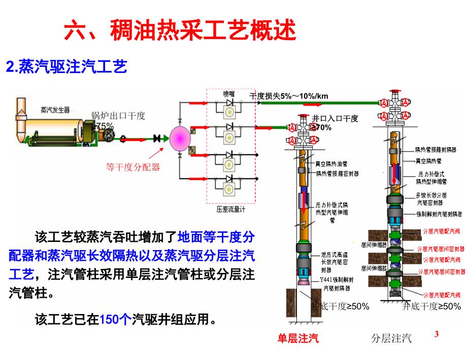 石油工程设计大赛讲座_第3页