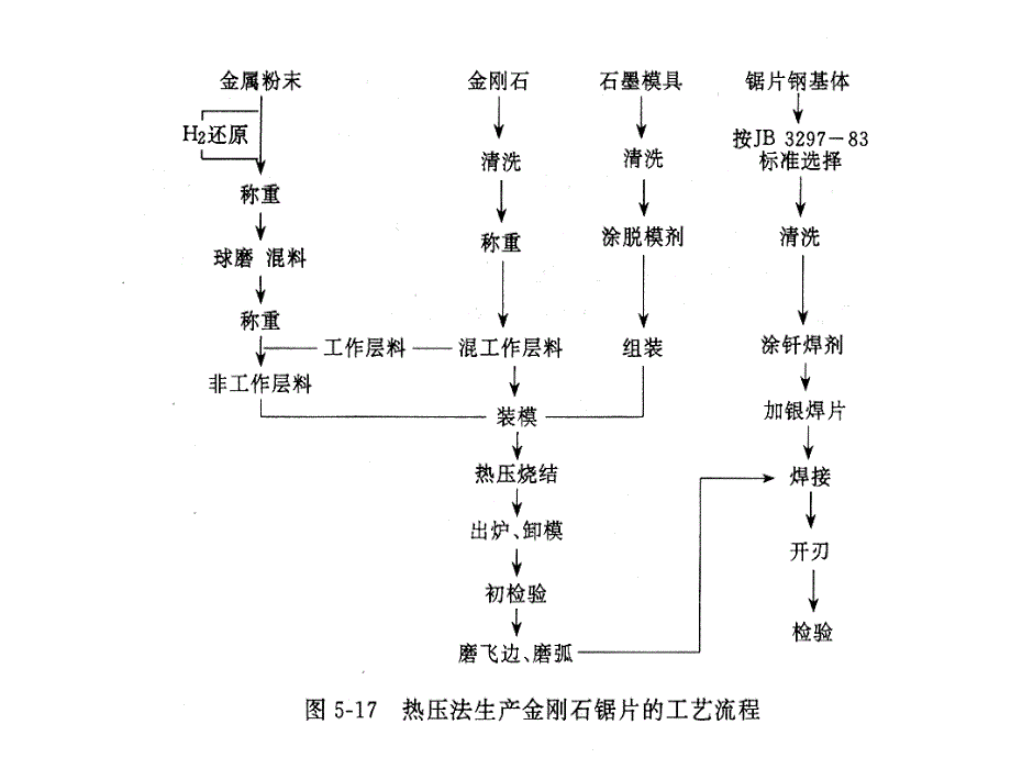 热压烧结锯片的制造_第2页