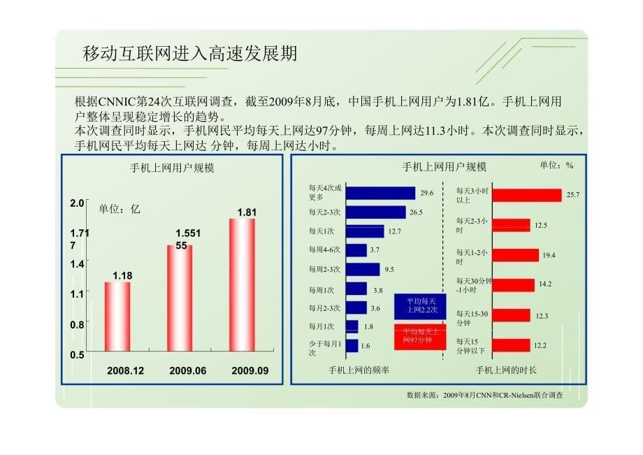 移动互联网时代的运营商定位(简版)_第5页