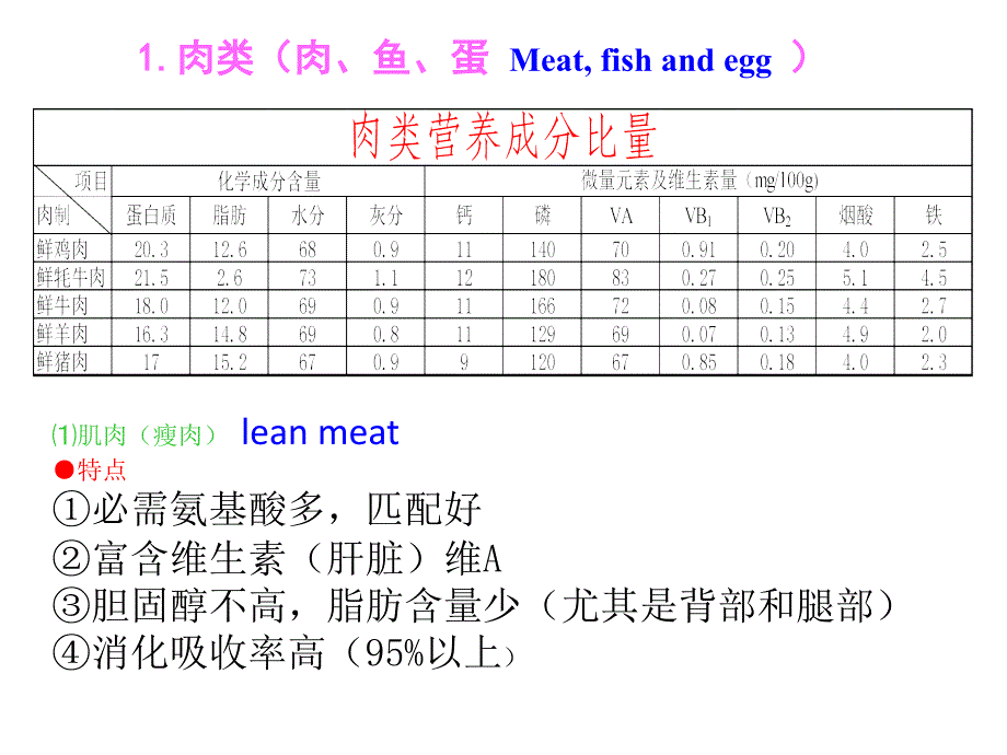 知识点现代化学生活_第4页