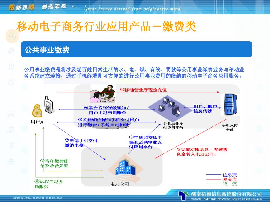 移动电子商务行业应用培训(PPT33页)_第4页