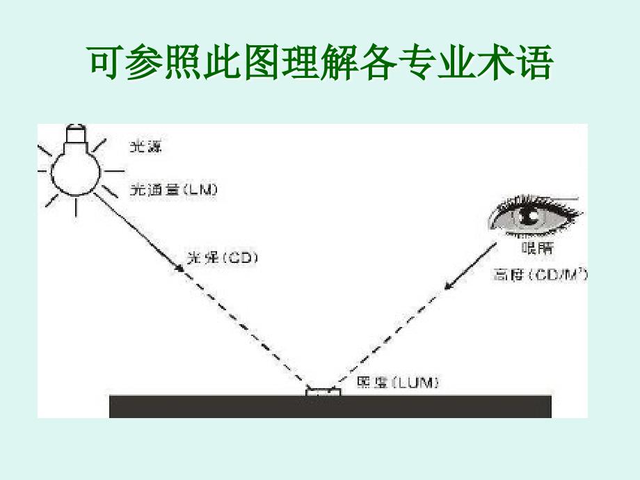 LED_日光灯培训教材_第3页