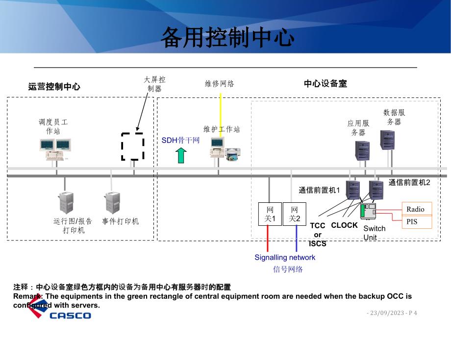 自动列车监控系统Urbalis888系统介绍_第4页