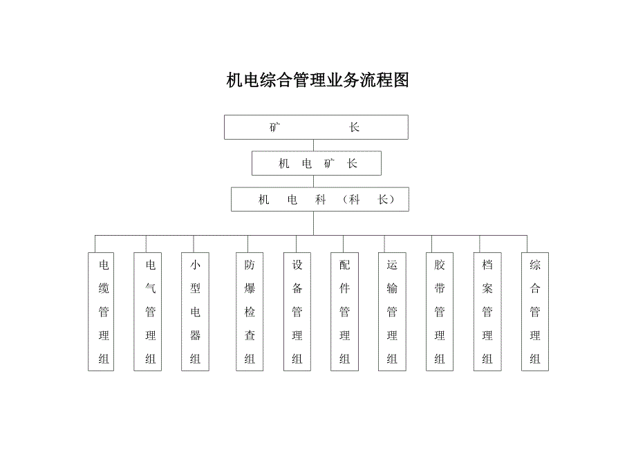 煤矿机电设备年度检修计划_第1页