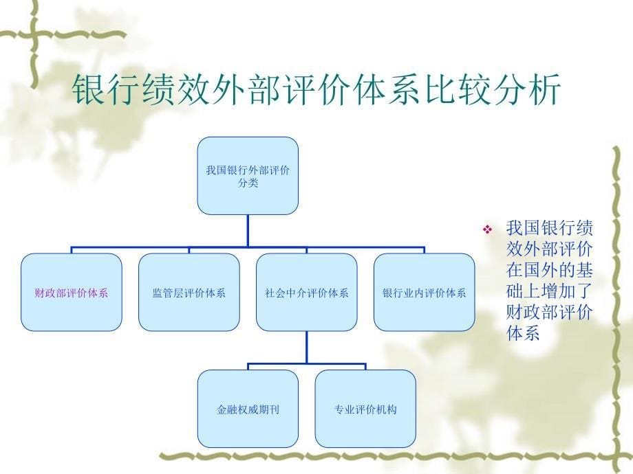 银行绩效外部评价体系分析_第5页