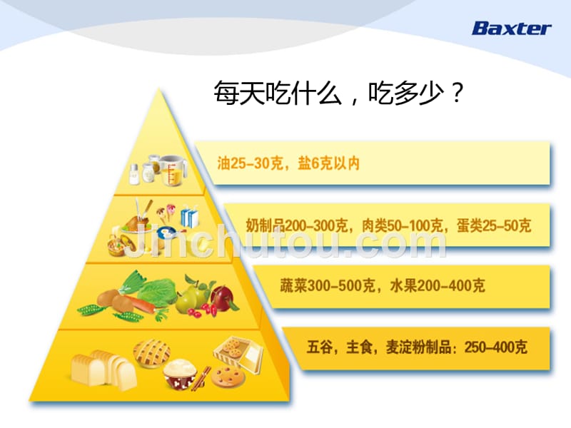 CKD患者饮食治疗课件_第5页