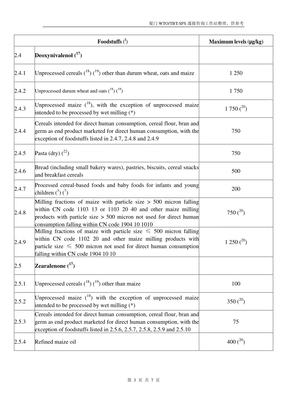 欧盟食品中真菌毒素最大残留要求_第3页