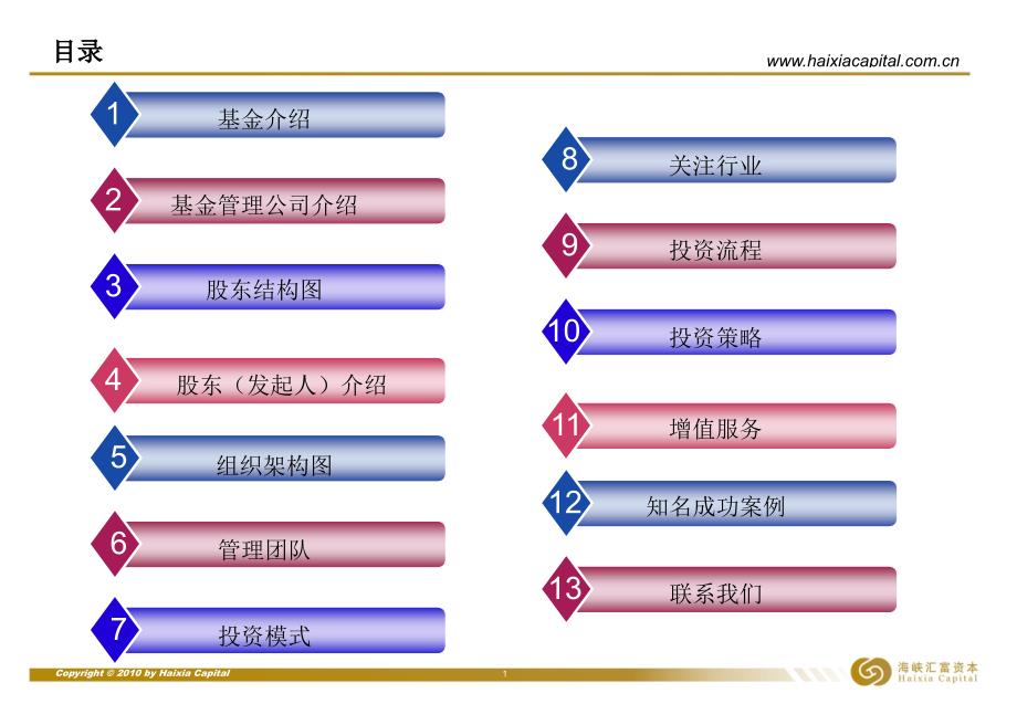 海峡汇富产业投资基金_第2页