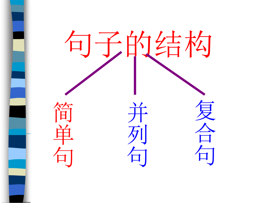 英语写作系列-学写英语简单句_第1页