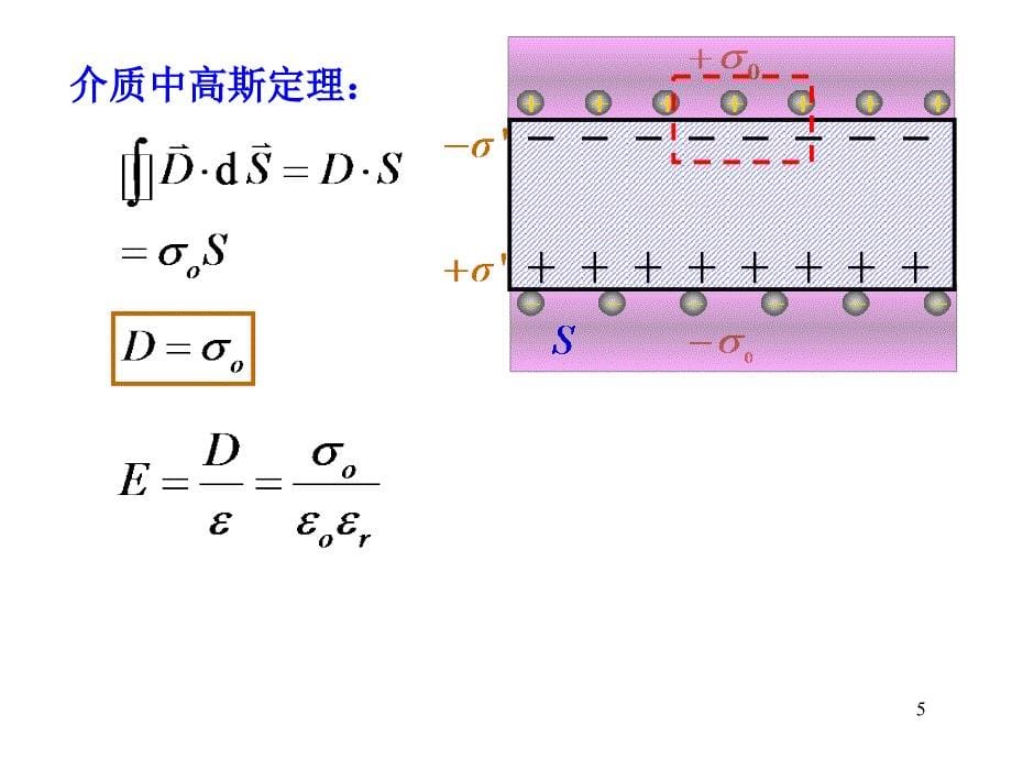 静电场课堂测验题参考解答_第5页