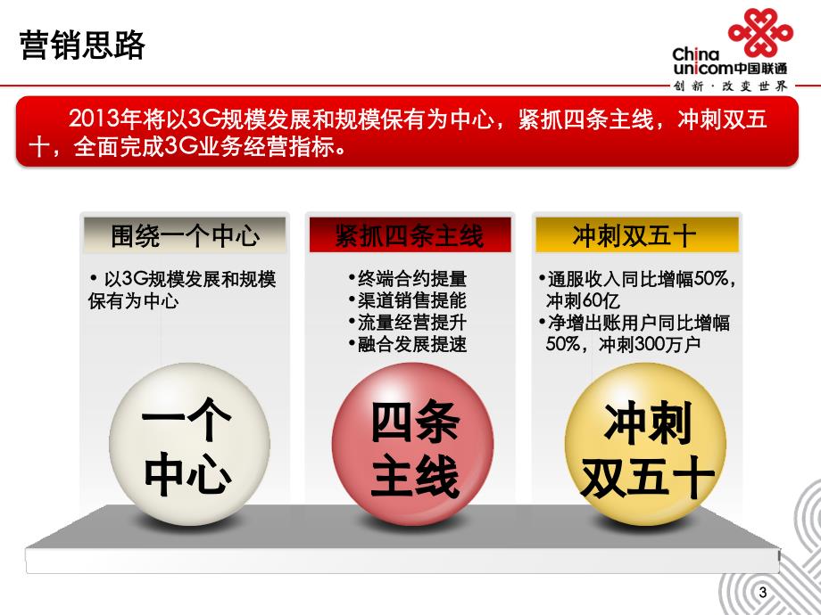 联通公司一季度3G营销工作部署_第3页