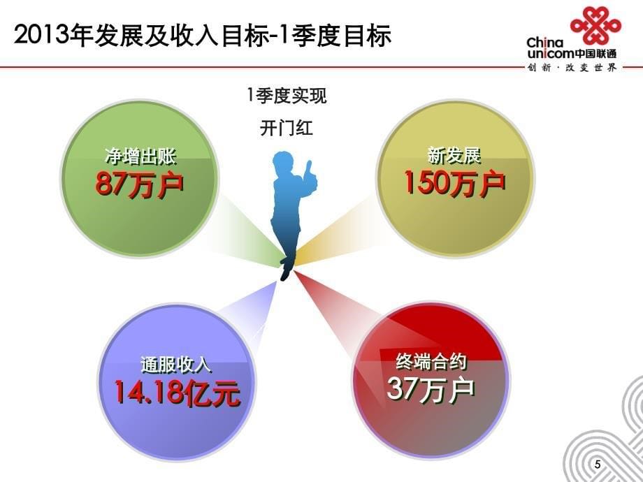 联通公司一季度3G营销工作部署_第5页