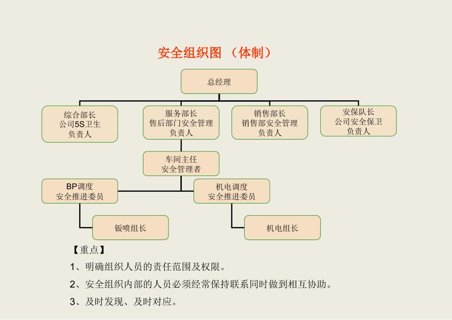 汽车服务的人员导入教育课程安全培训新员工安全教育_第2页