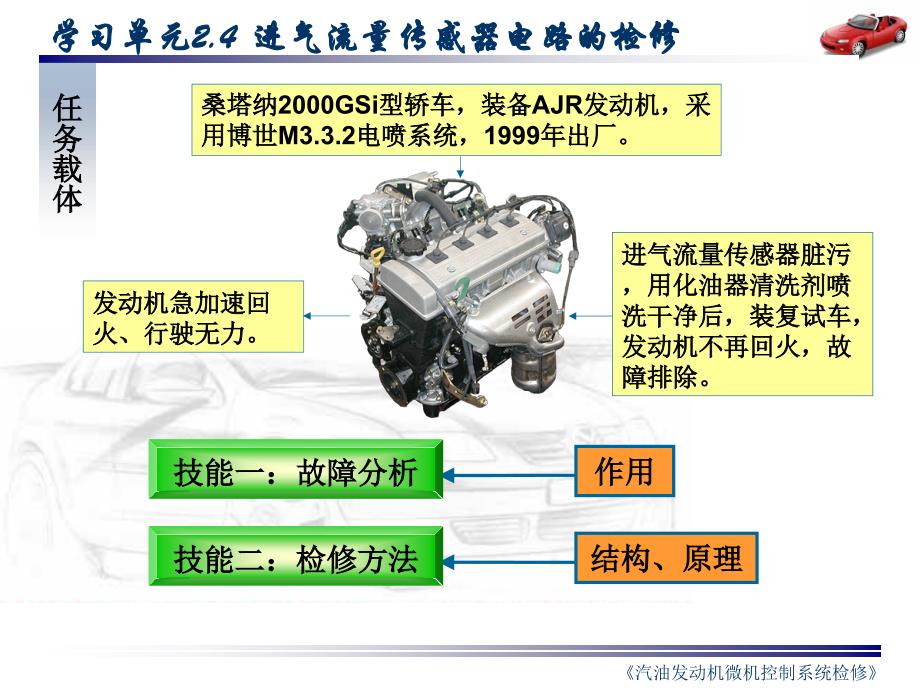 汽车发动机进气流量传感器教学课件PPT_第4页