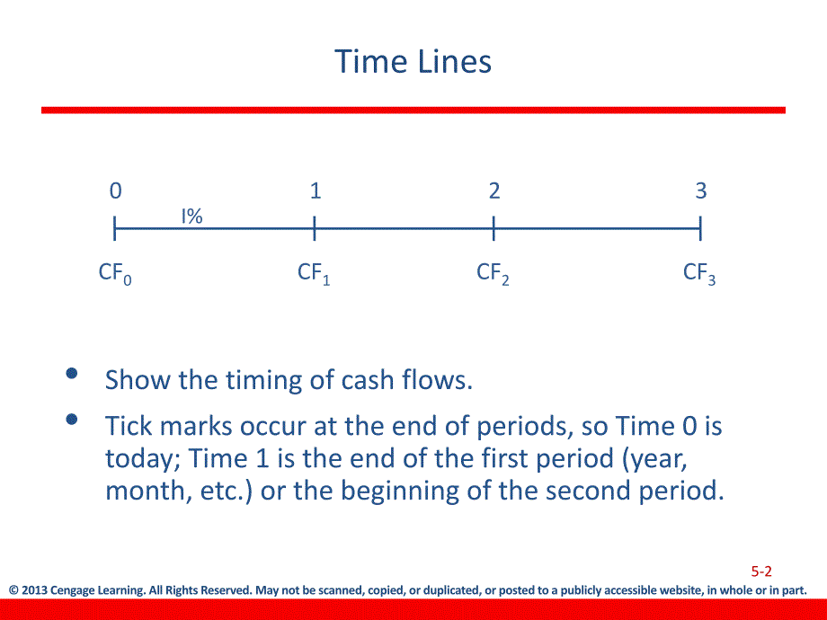 Time Value of Money_第2页