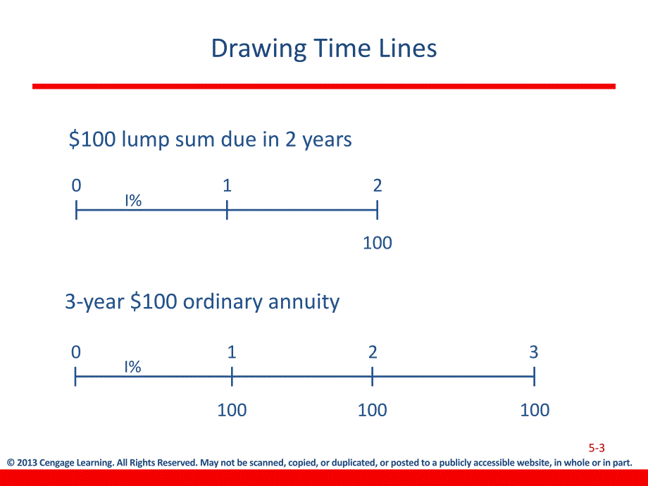 Time Value of Money_第3页