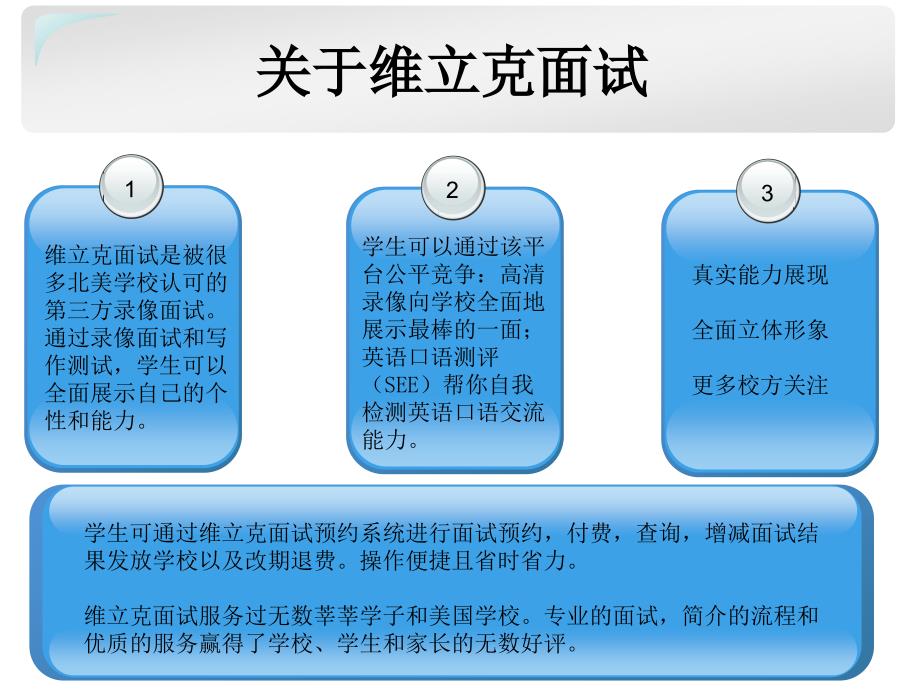 维立克面试介绍和技巧2014版_第2页