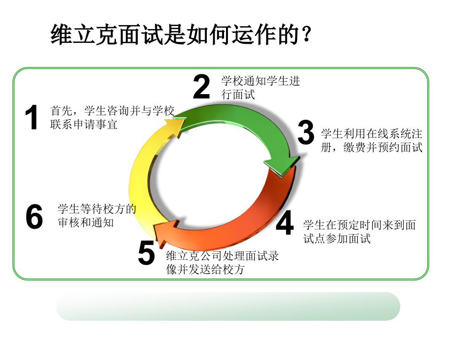 维立克面试介绍和技巧2014版_第3页