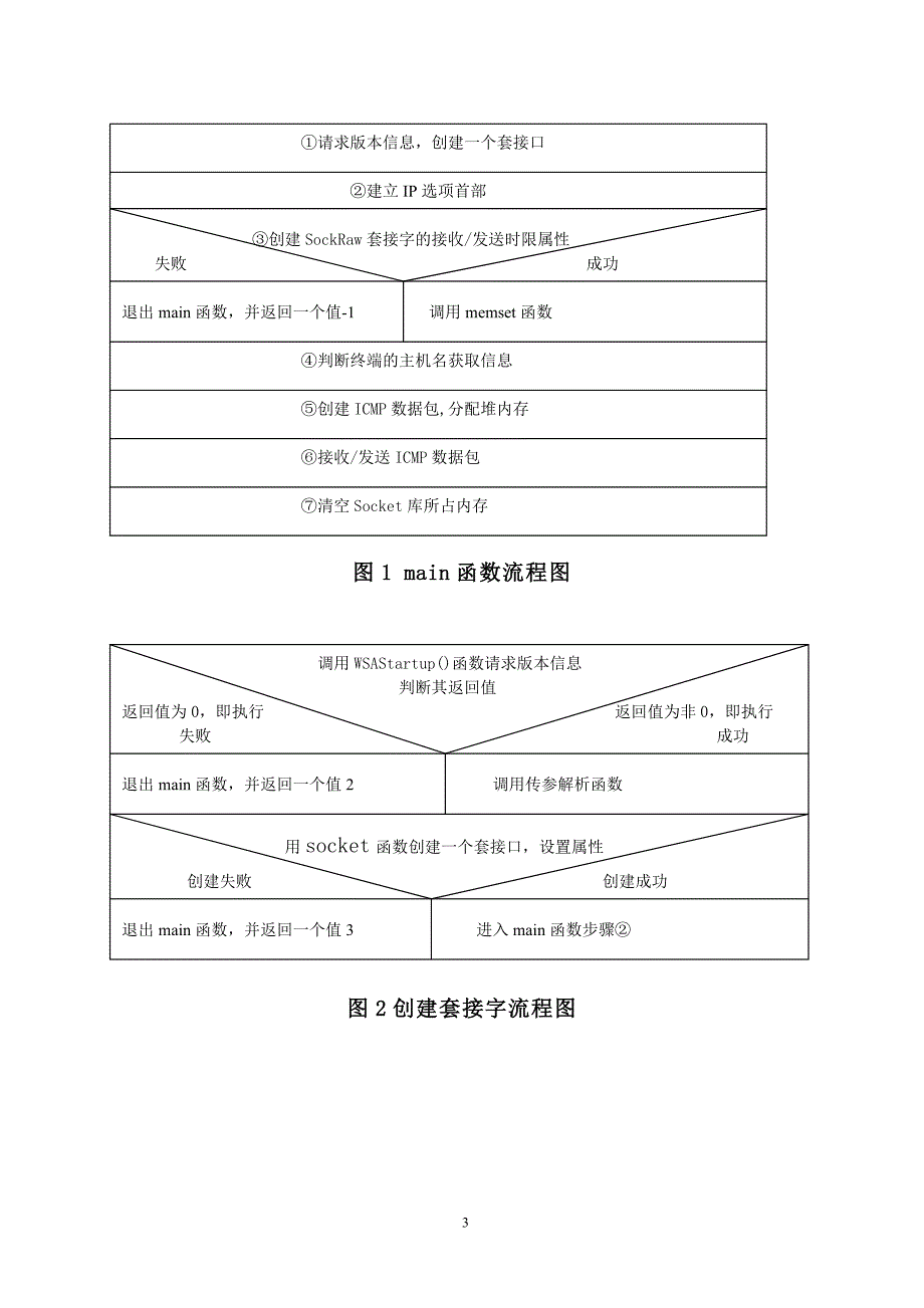 ping程序分析报告_第4页