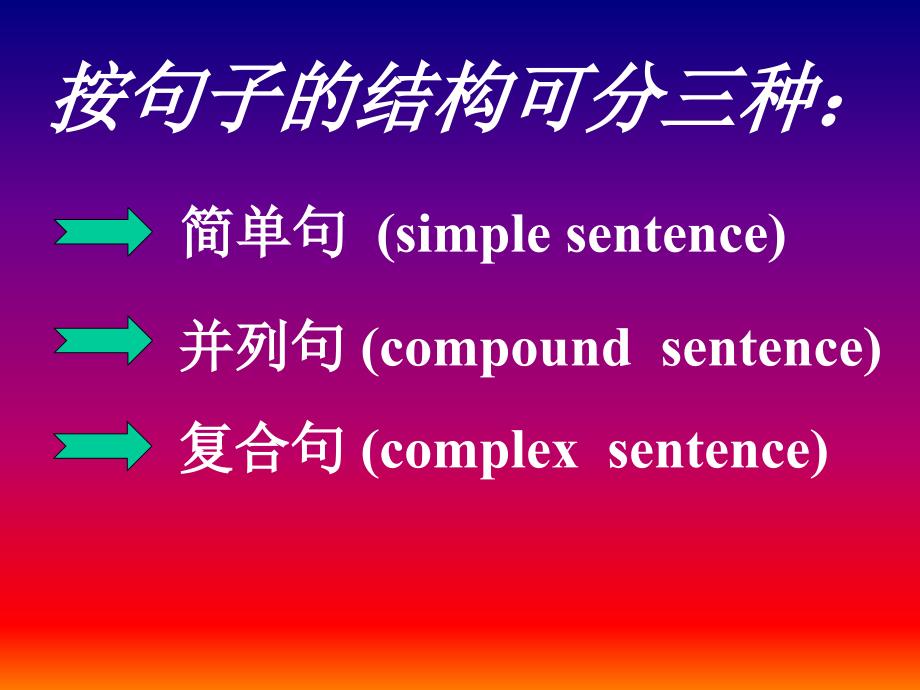 英语句子的种类及练习课件_第2页