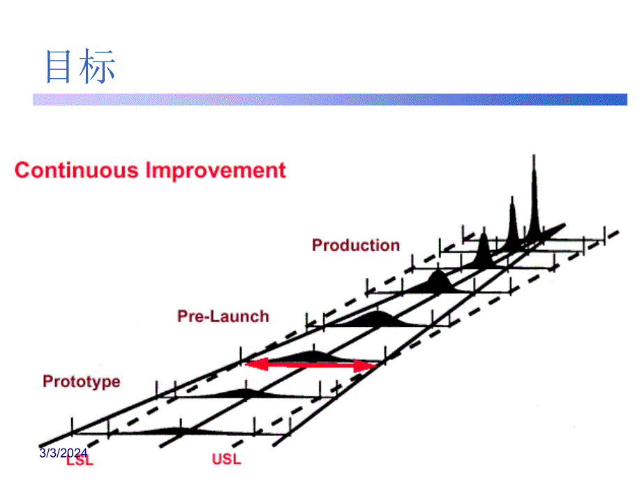 APQP（Advanced Product Quality Planning）培训课件_第3页