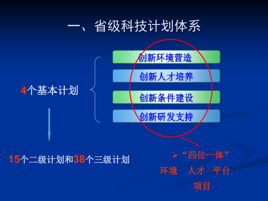 科技计划项目申报实务专题讲座PPT_第2页