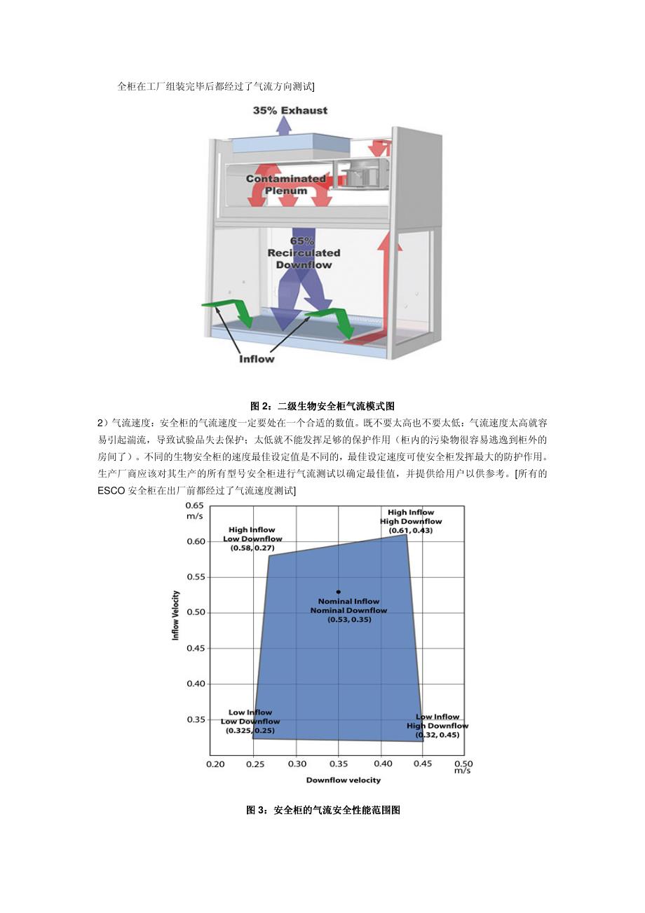 生物安全柜性能解疑_第2页