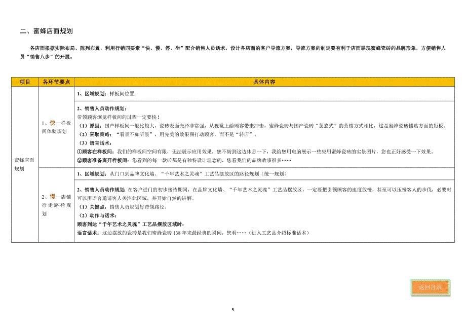 蜜蜂销售提升作业标准书_第5页