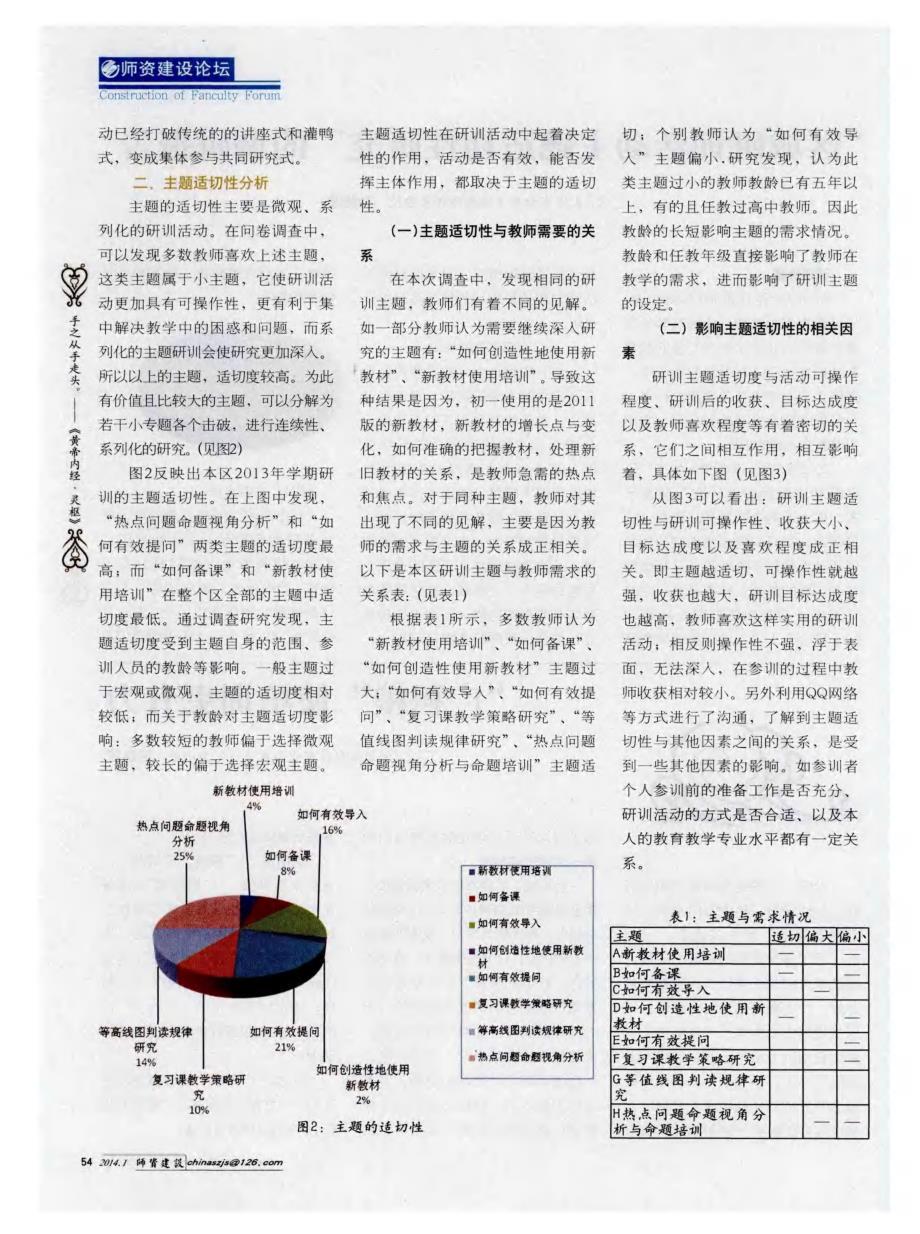 “区域研训活动主题适切性研究”的调研报告_第2页