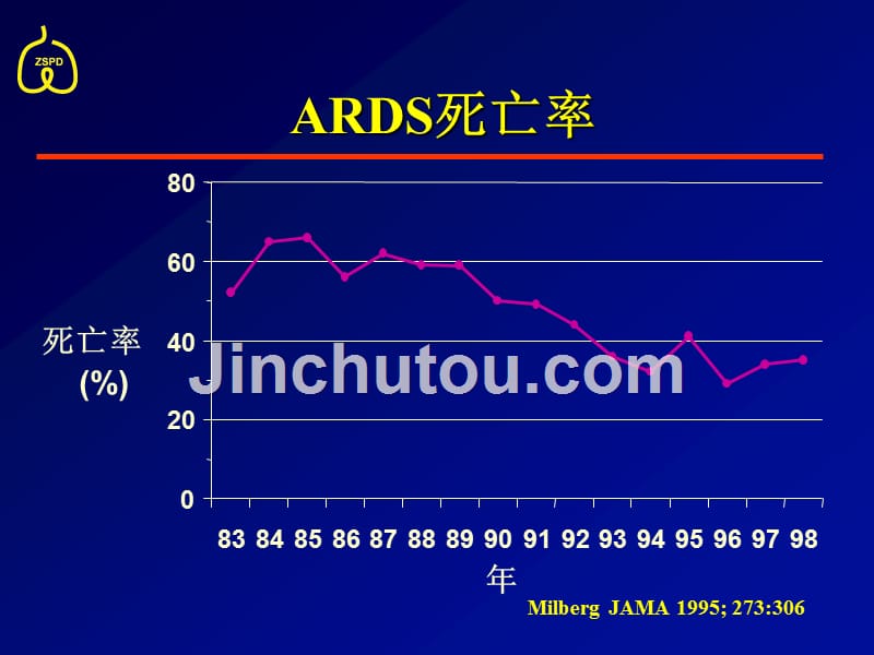 ARDS的诊断和监护_第3页