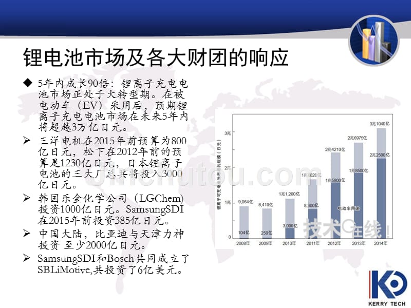 新能源汽车市场的思考_第5页