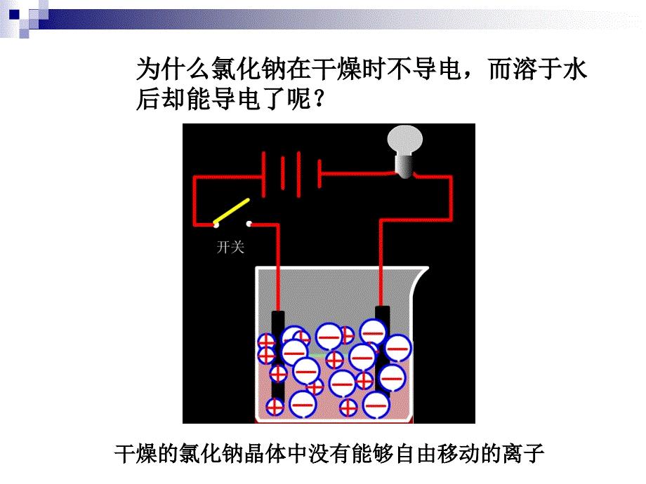 课题常见的酸和碱(Y)_第4页