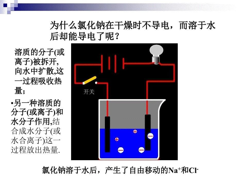 课题常见的酸和碱(Y)_第5页