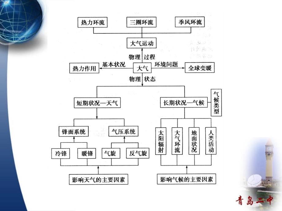 高三地理二轮复习研讨会发言材料：浅谈提高地理二轮复习的有效性_第5页